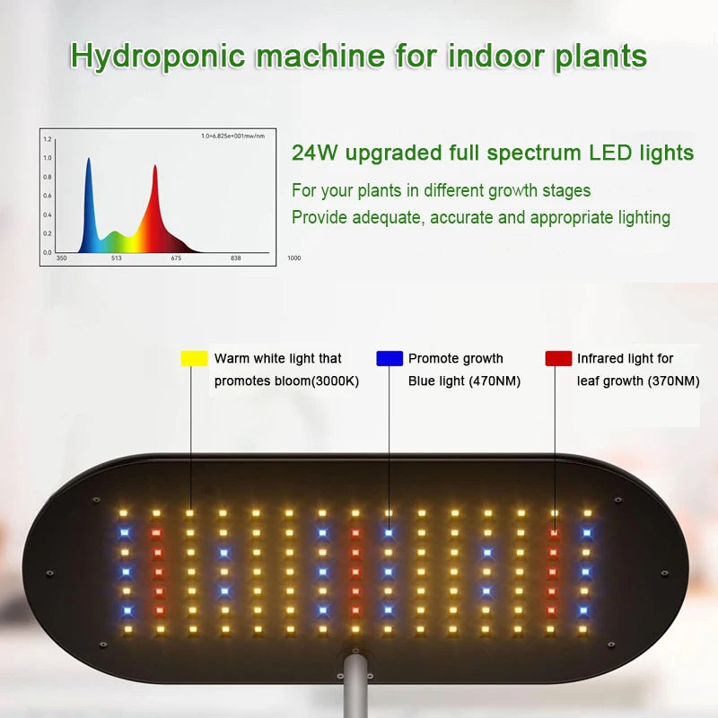 Hydroponics Growing System With 10 Pods